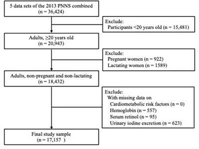 malnutrition in the philippines research paper